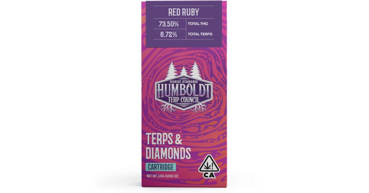 Red Ruby