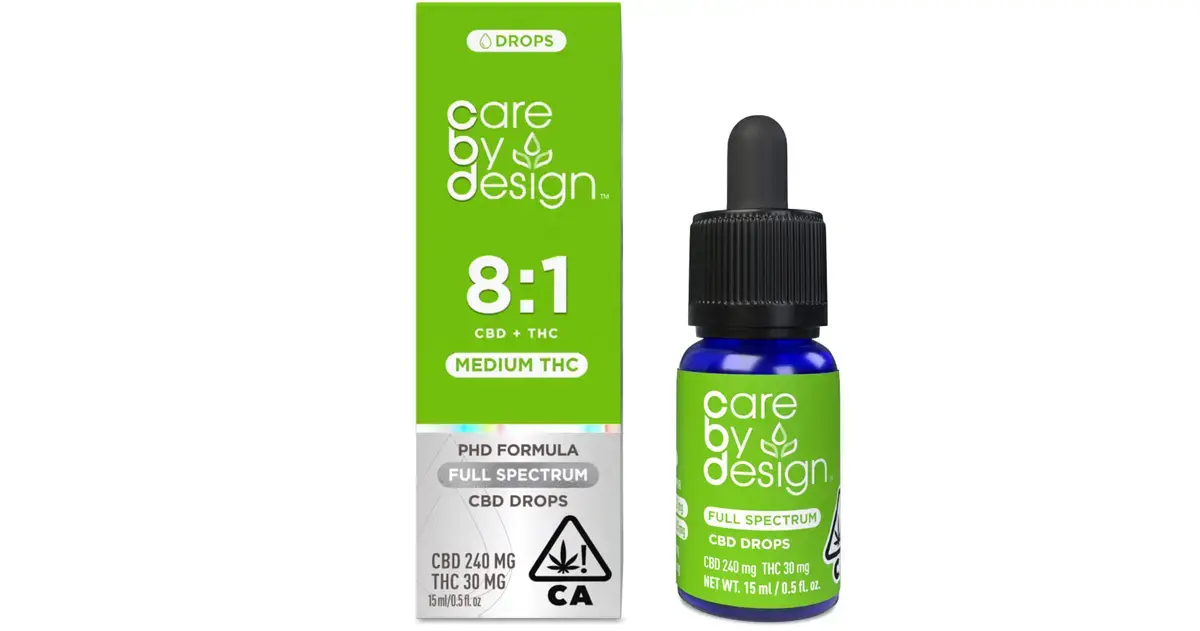 Finding Your Perfect Ratio with Care by Design